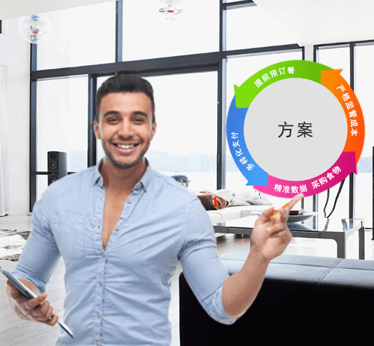 國萬KWOKMAN經典方案,智慧飯堂，訂餐系統，公寓管理系統經典方案